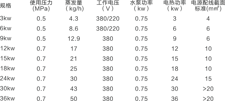 小型蒸氣發(fā)生器參數(shù)